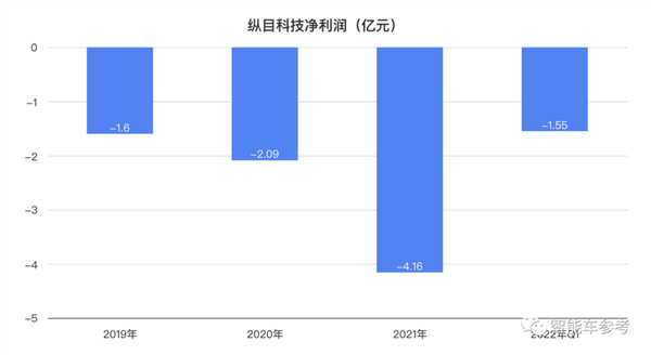 bg大游充电桩主动找车！小米汽车产业链公司进军充电机器人